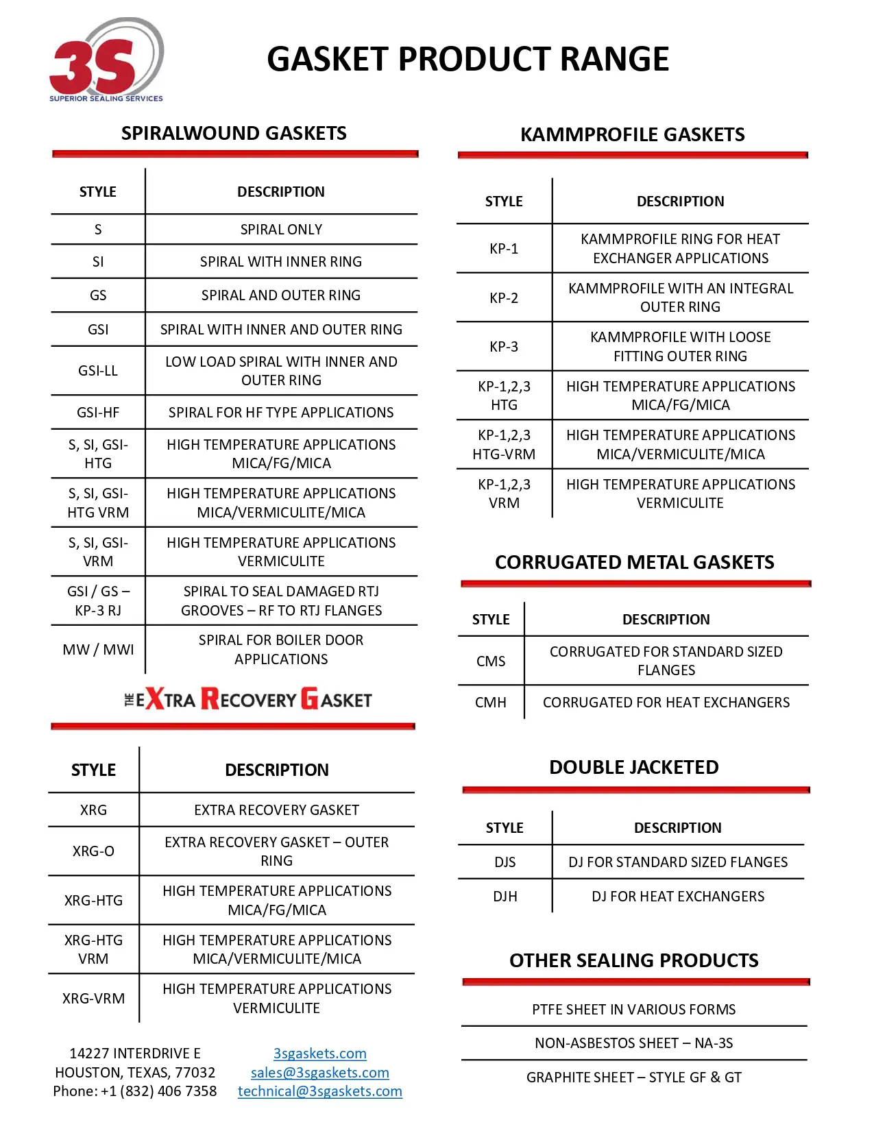 A table of the different types of insecticide.